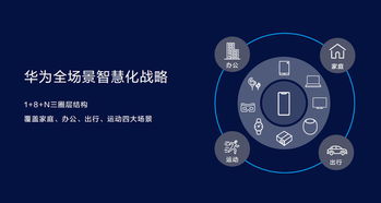 智慧屏引領大屏市場新潮流 技術推廣驅動產業(yè)春天