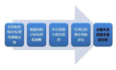 ISO50001認證能源管理體系顧問咨詢與培訓服務指南